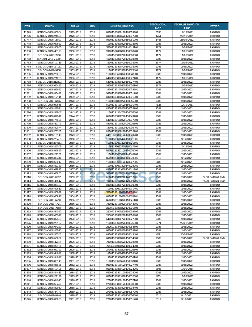Turnos Pagados Articulo 53.pdf 167